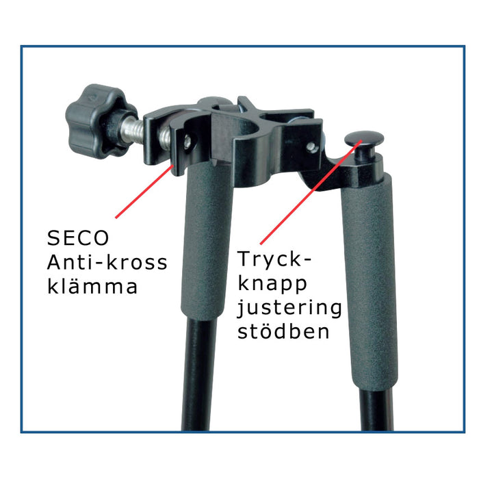 Stödben Prisma och GPS
