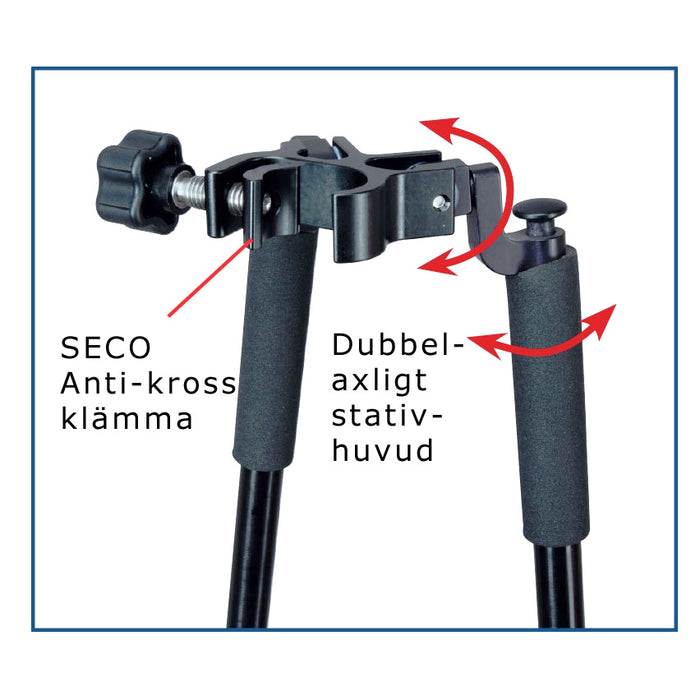 Stödben Prisma och GPS