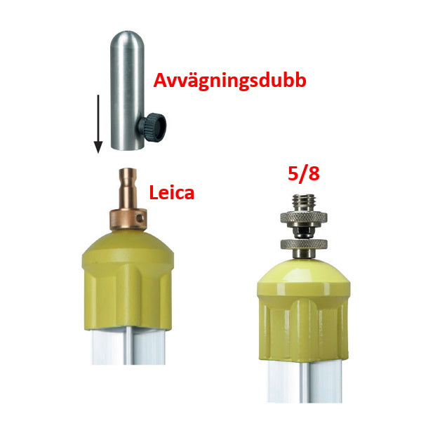 Markpegel - komplett set 150cm