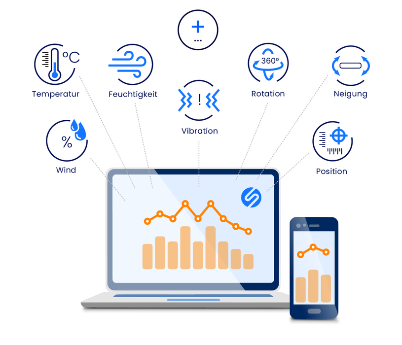 SuessCo Högteknologiska Sensorer
