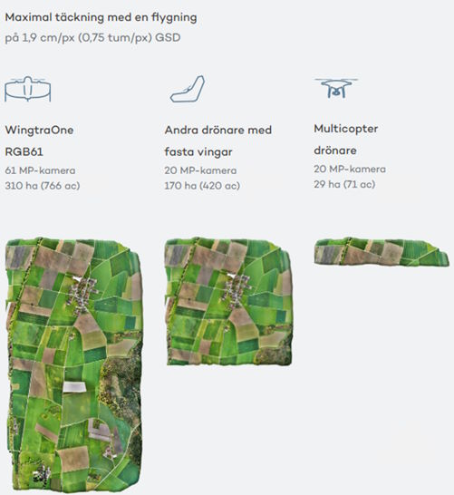 Wingtra One RX1RII PPK