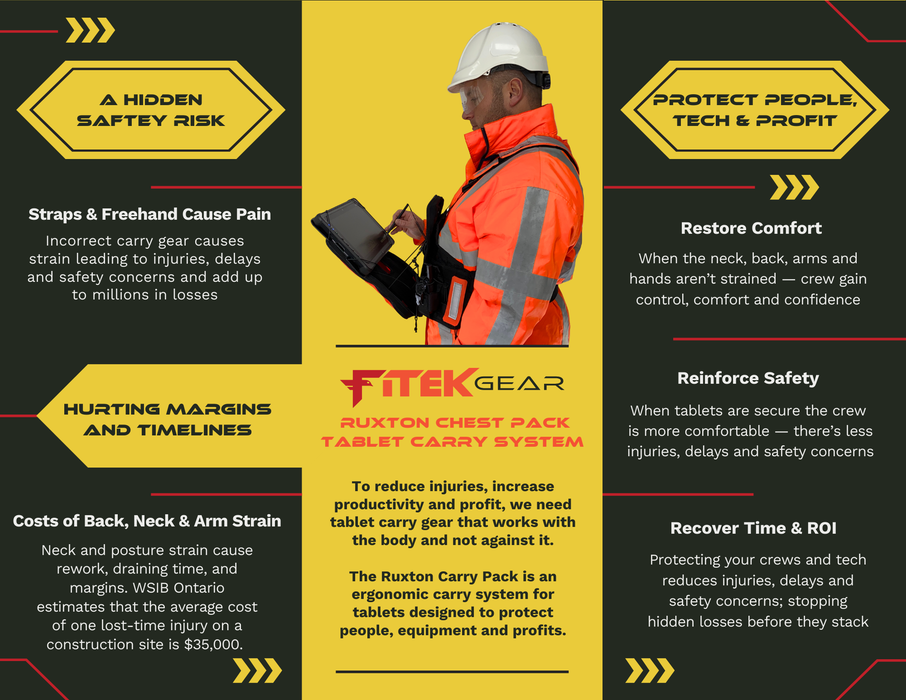 Ruxton High Vis-paket