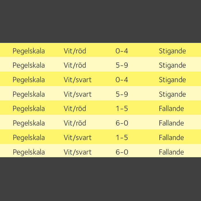 Vattenståndsmätare / Pegelskala 2m i aluminiumprofil