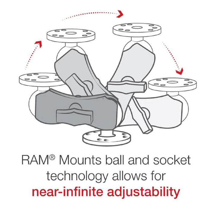 RAM-101U-B
