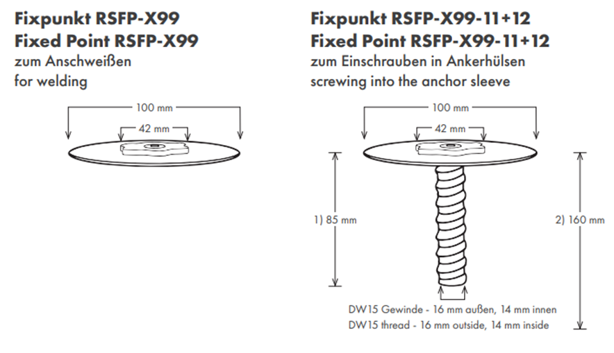 Fixed point for difficult surfaces 